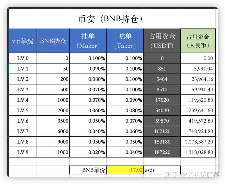 币币交易需要手续费吗(币币交易卖出要手续费吗)