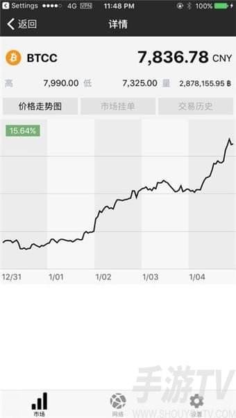 coinsbit交易所app下载(coinsbit交易所CNB最近价格)