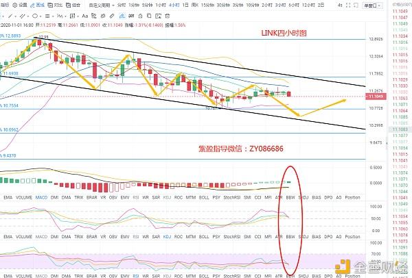 link行情(link最新价)