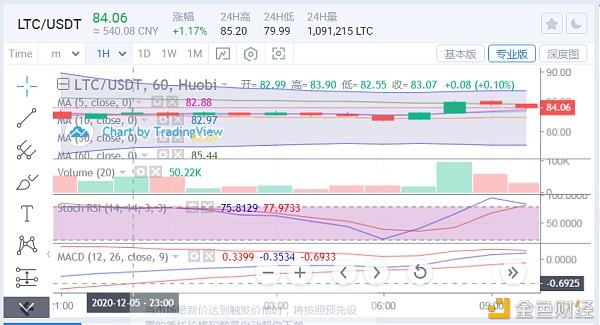 link行情(link最新价)