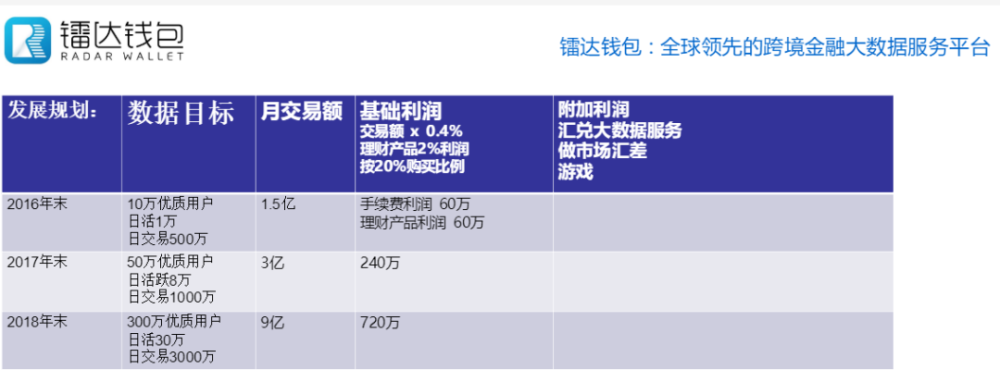 雷达币官网(雷达币官网雷达币)