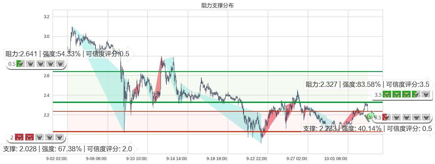 ada分析(ADA最新分析)