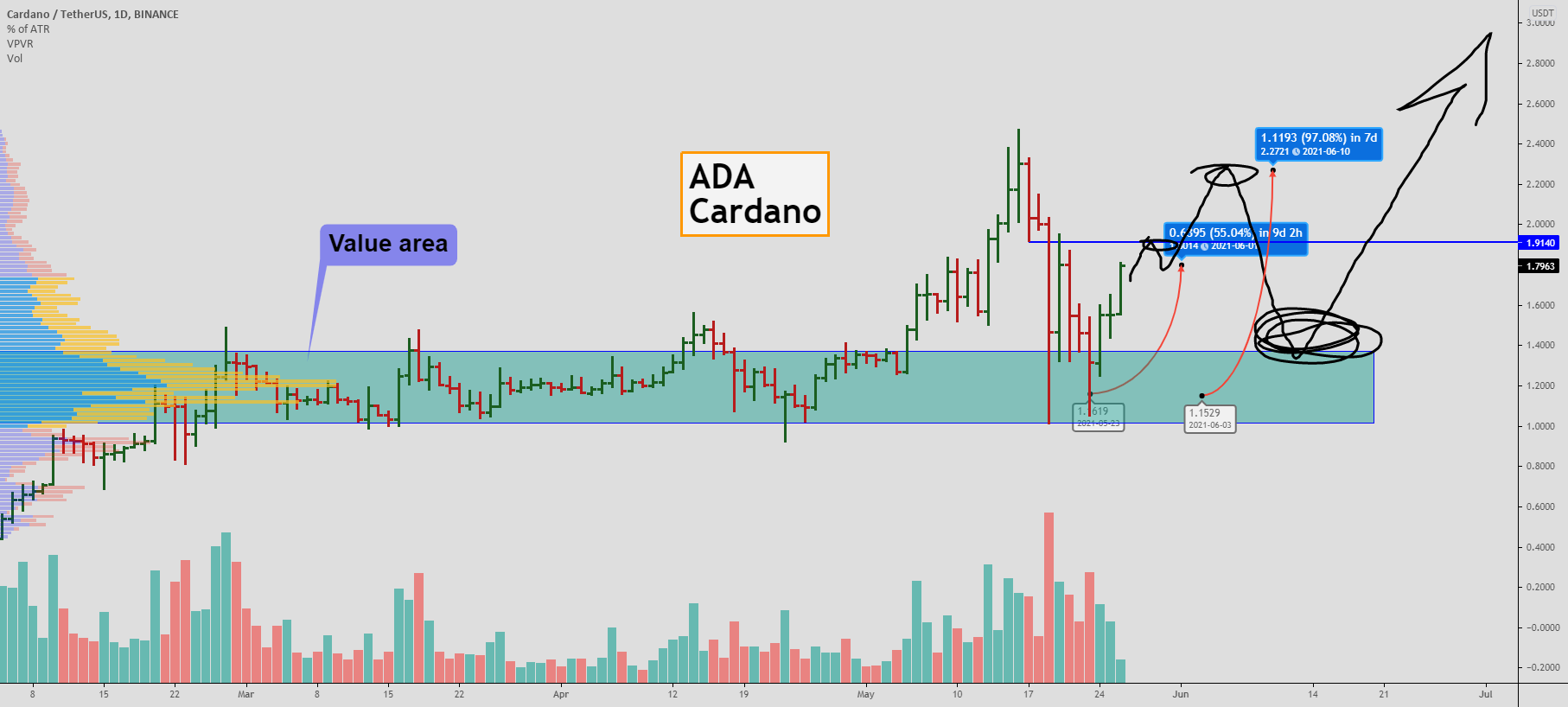 ada分析(ADA最新分析)