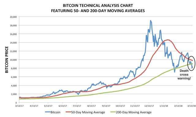 比特币技术分析(比特币技术分析有用吗)