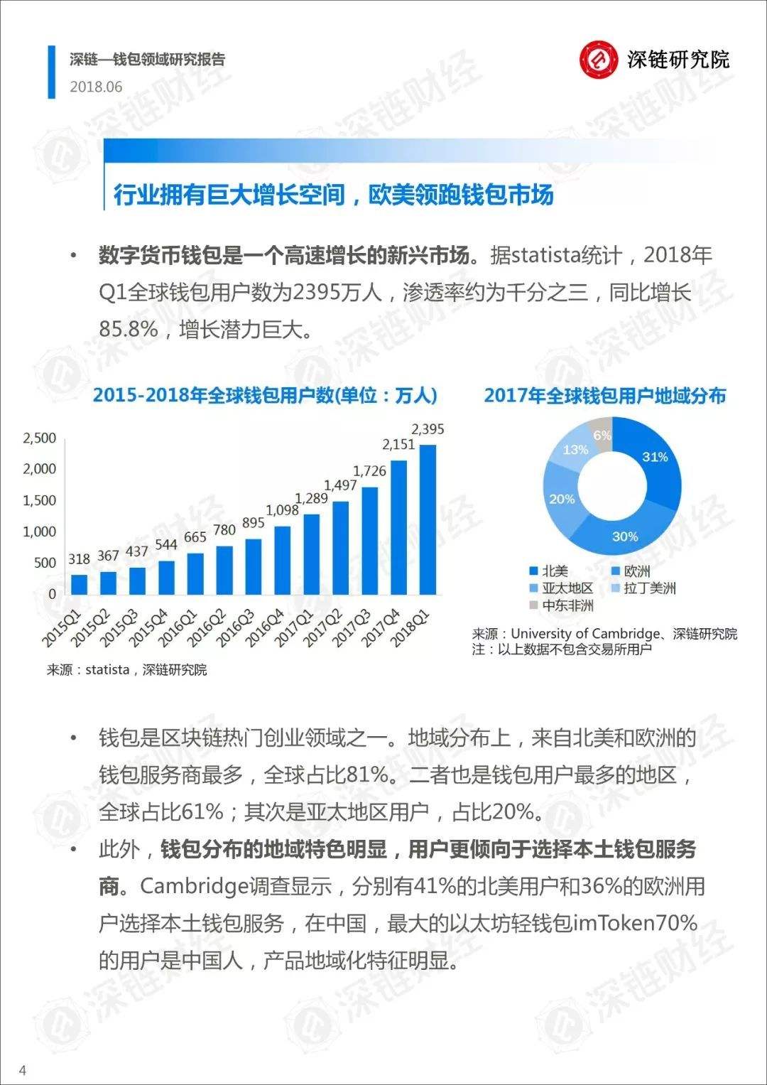 数字货币钱包排名(数字货币钱包排名前十)