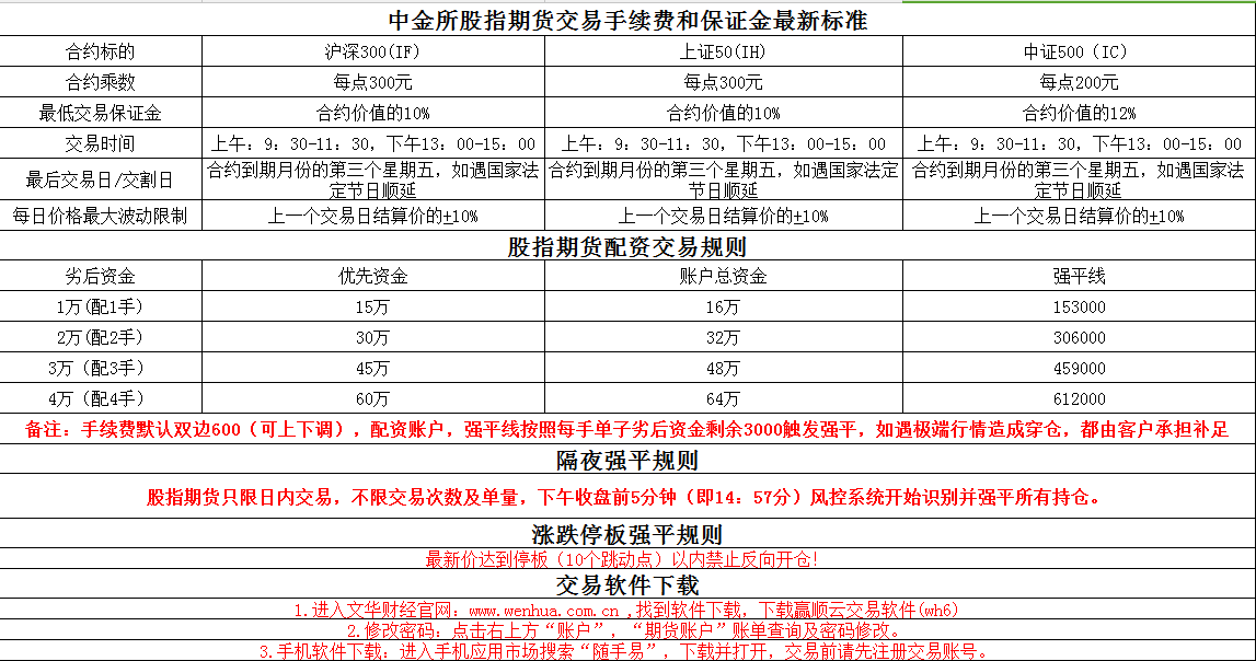 合约期货(合约期货第三方托管骗局)