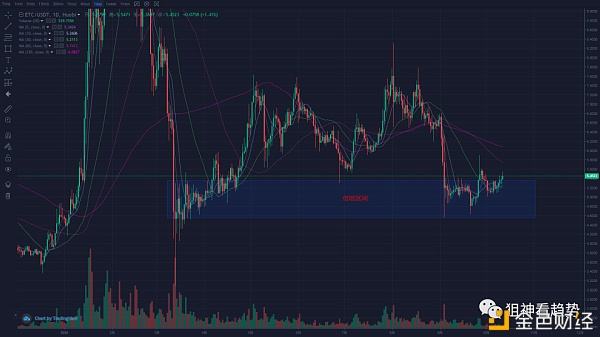 btt行情(Btcst行情)