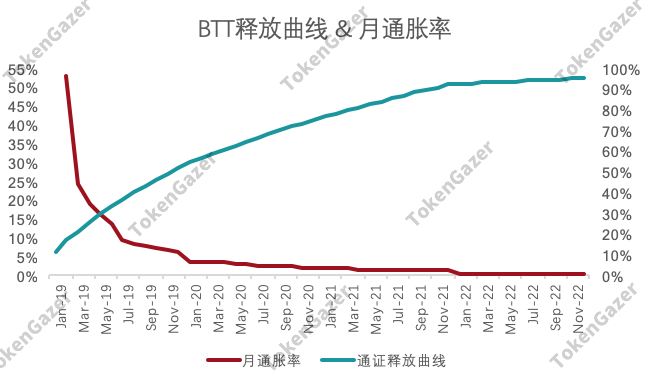 btt行情(Btcst行情)