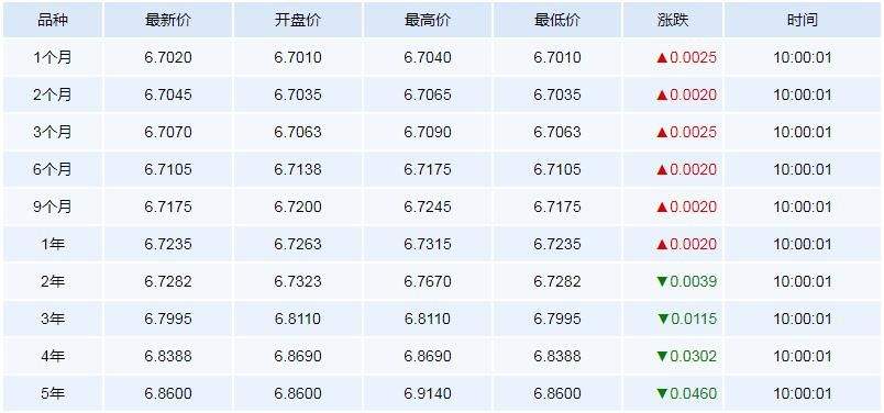 usdt换人民币实时汇率查询的简单介绍