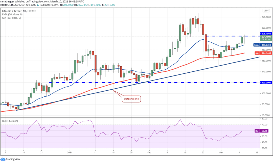 xrp行情(xrp行情美元走势图)