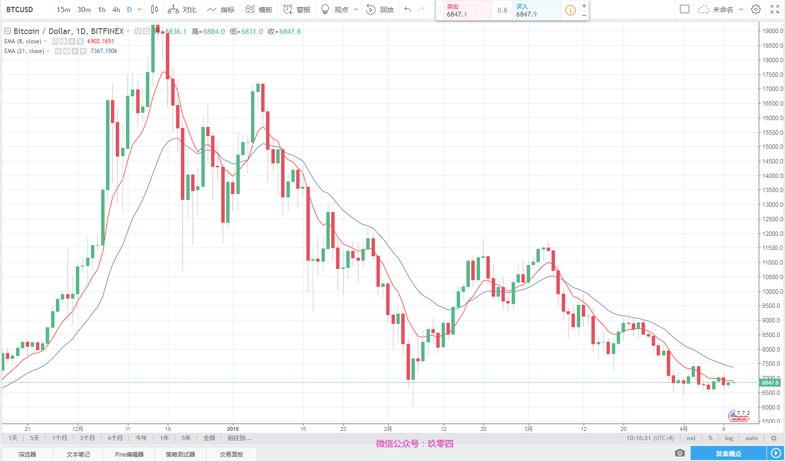 xrp行情(xrp行情美元走势图)