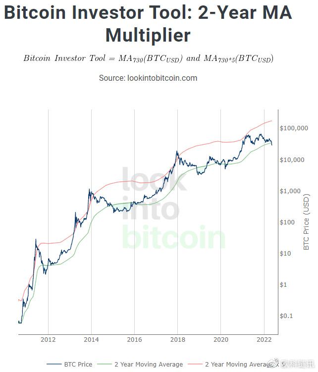 bch最新价格(bch最新价格今)