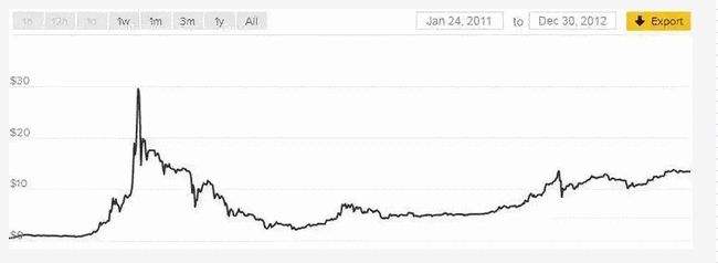 以太币价格(以太币现在多少钱)