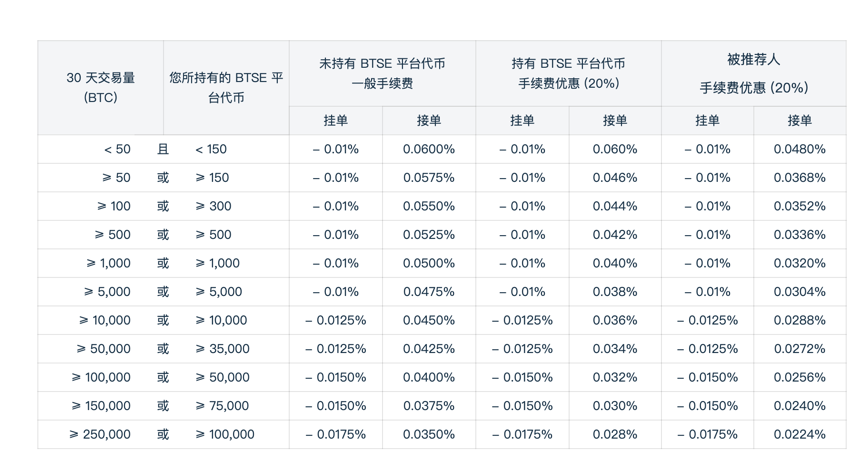 加密货币交易所排名(加密货币交易所排行榜)