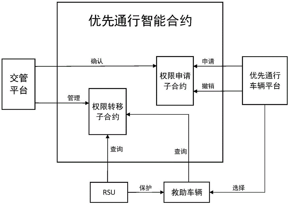 智能合约如何运作(智能合约可以做什么)