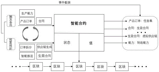 智能合约如何运作(智能合约可以做什么)