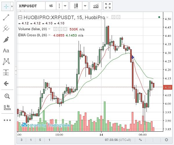 xrp币行情(xrp币行情非小)