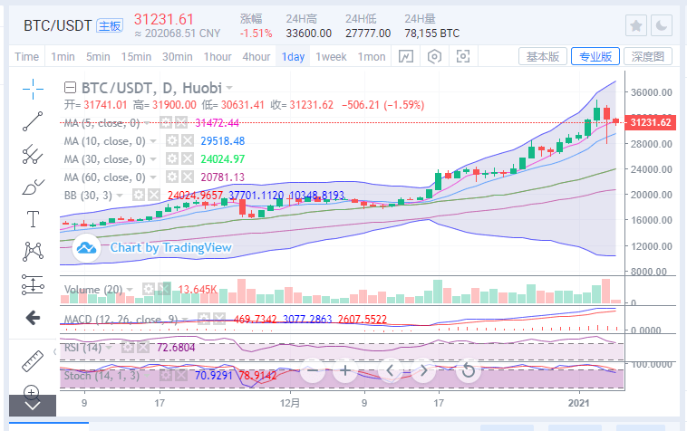 xrp币行情(xrp币行情非小)