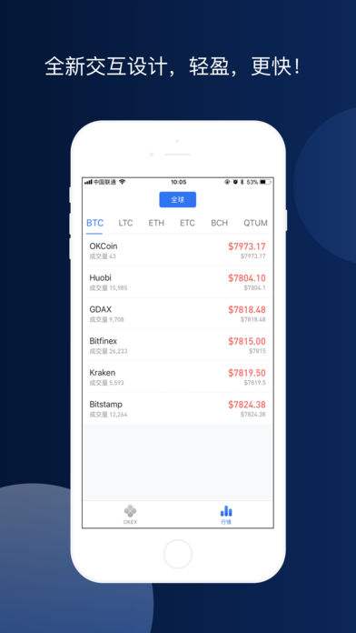 okex下载官方(okex下载官方app)