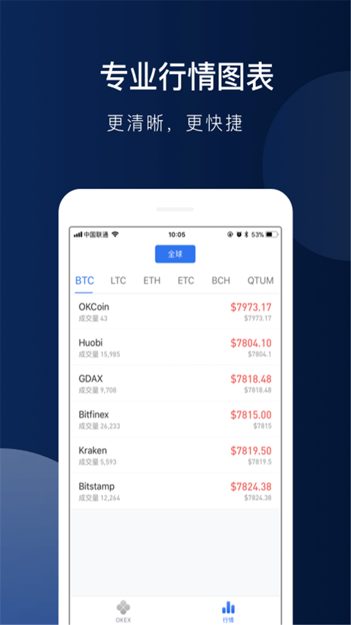 okex下载官方(okex下载官方app)