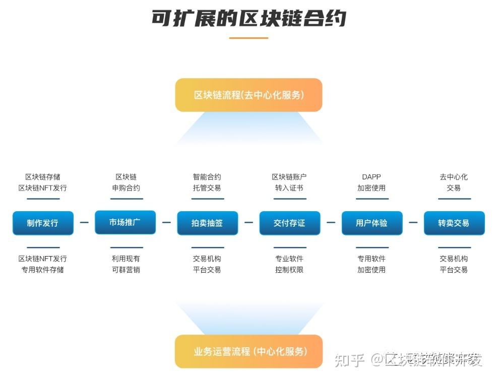 合约交易所开发(合约交易所系统开发)