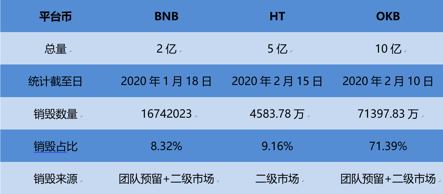 bnb币官网(BNB币最新消息)