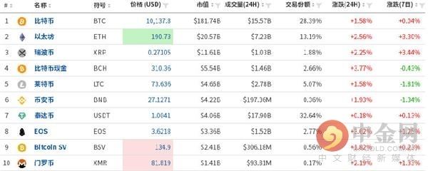 btc价格今日(btc价格今日行情mytoken)