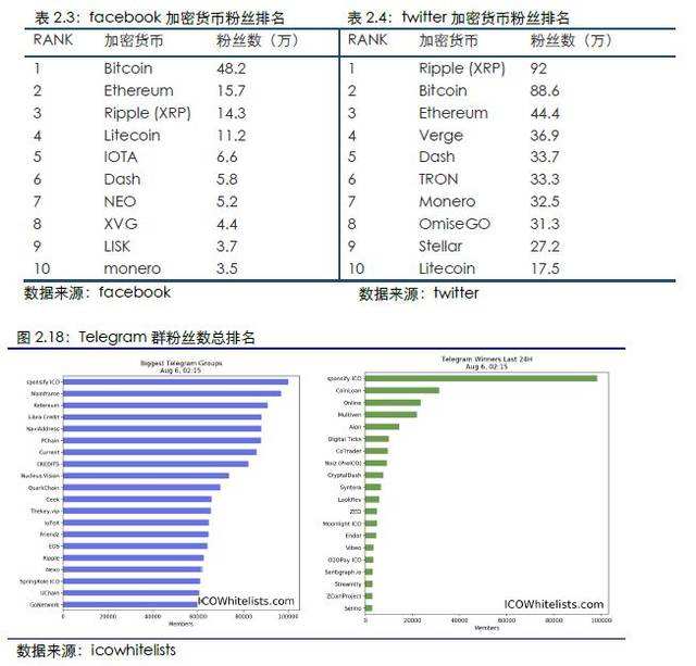 火币国外认证(火币网的高级认证)