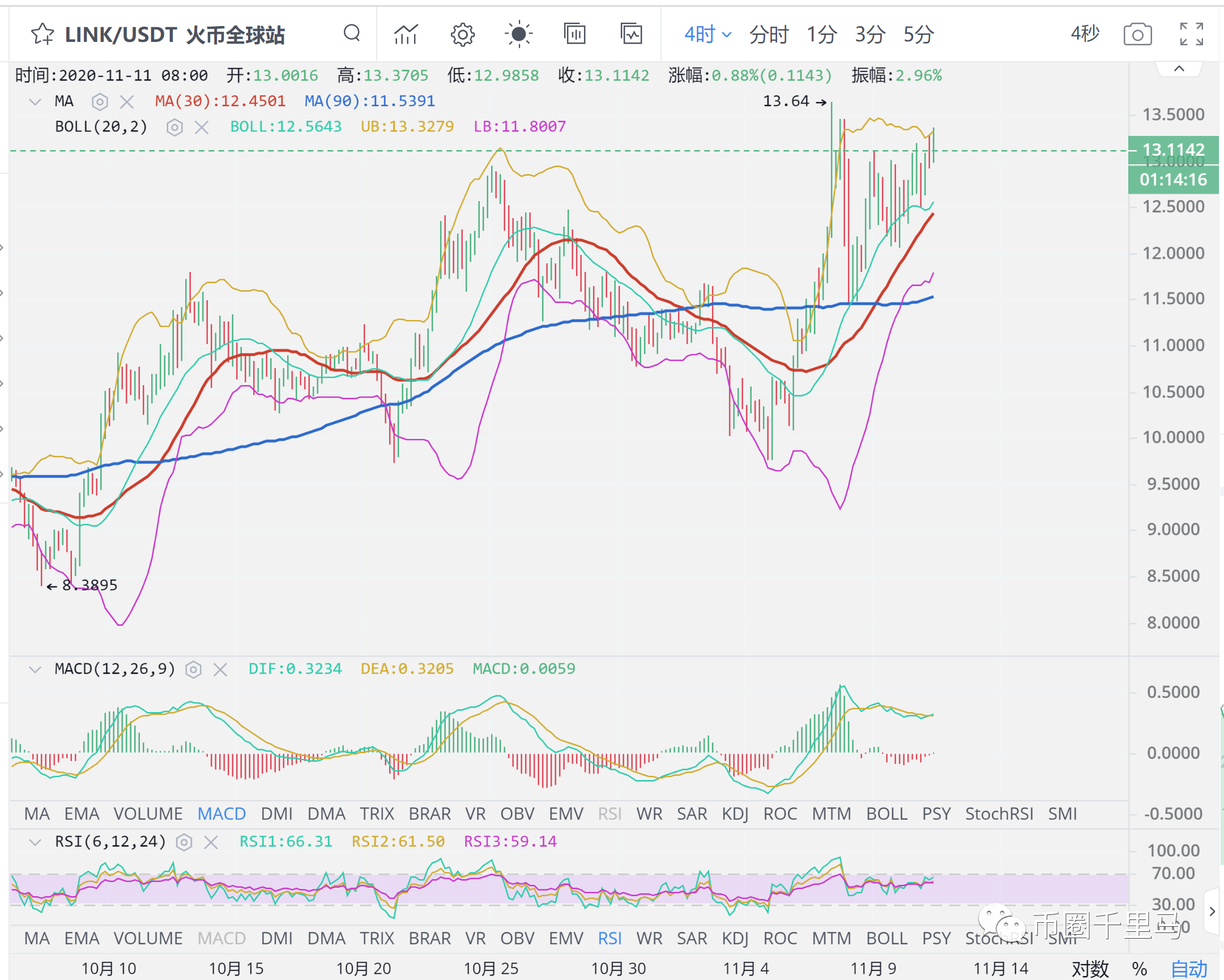 bch币今日价格(bch币价格今日行情价格)