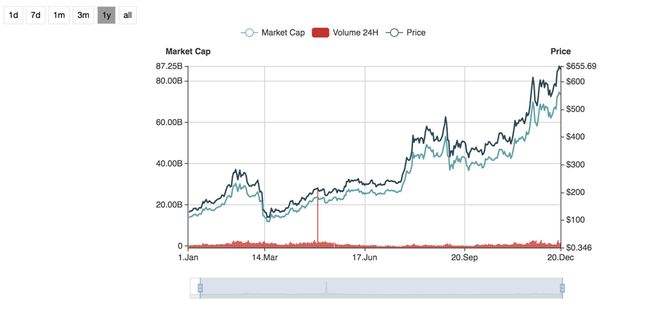 btc最新走势(btc今日行情最新走势)