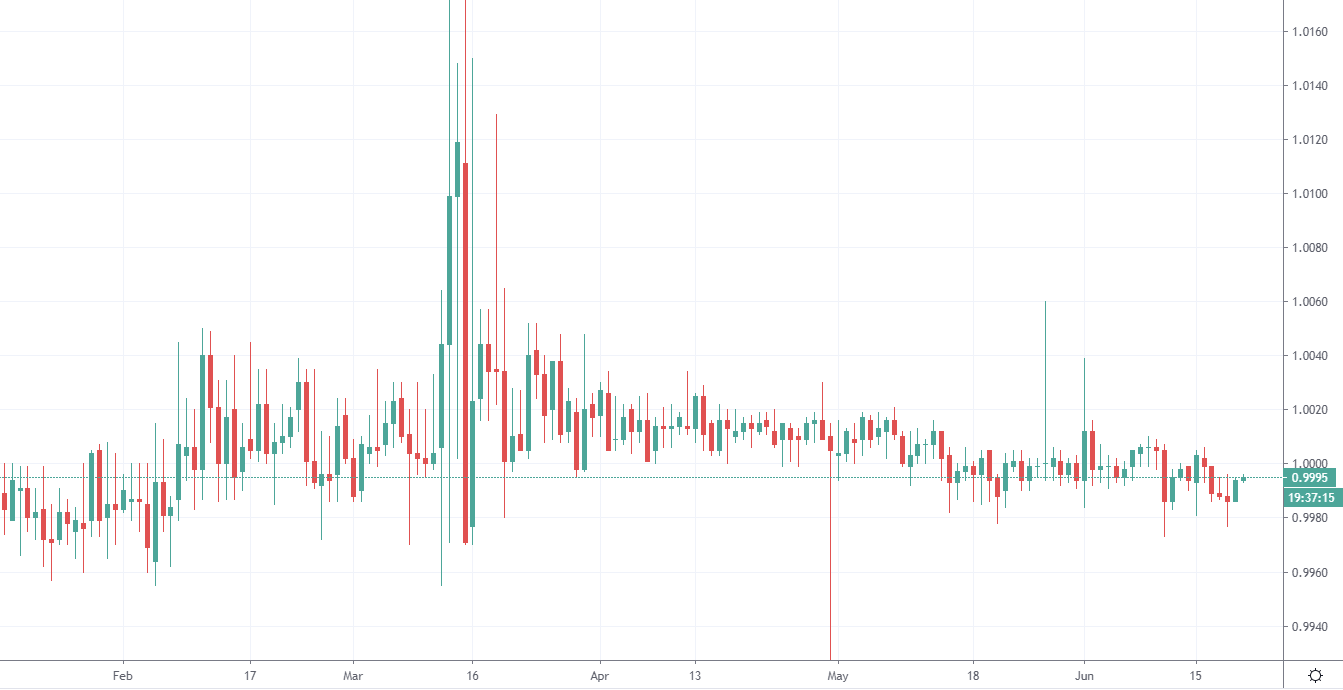 关于usdt价格走势k线图的信息