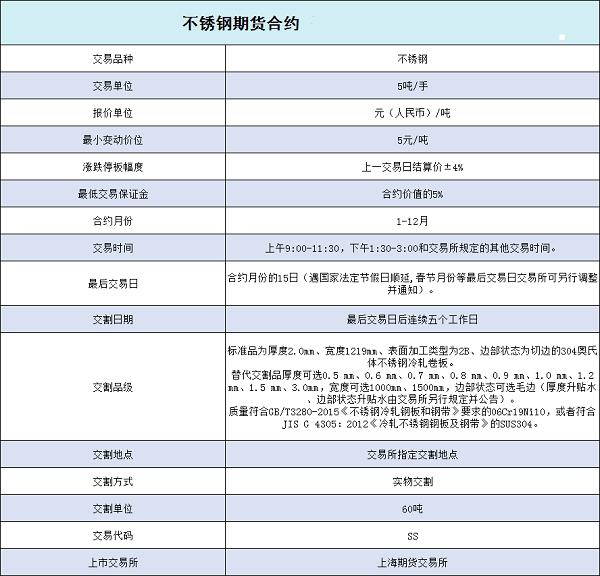 合约交易所排行(合约交易哪个平台最好)