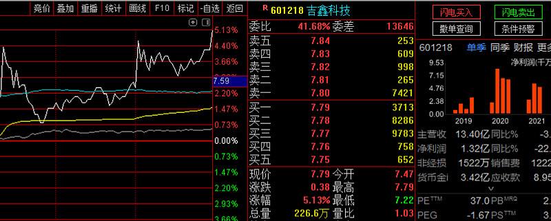 元宇宙今日走势(元宇宙概念 股票最新消息)