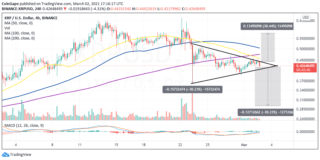 xrp价格走势(xrp价格走势图)