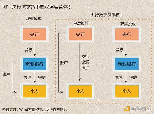 双子星数字货币交易平台(双子星数字货币交易平台你们玩了多久)