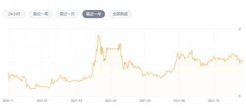 xrp今日价格行情(xrp今日价格行情币)