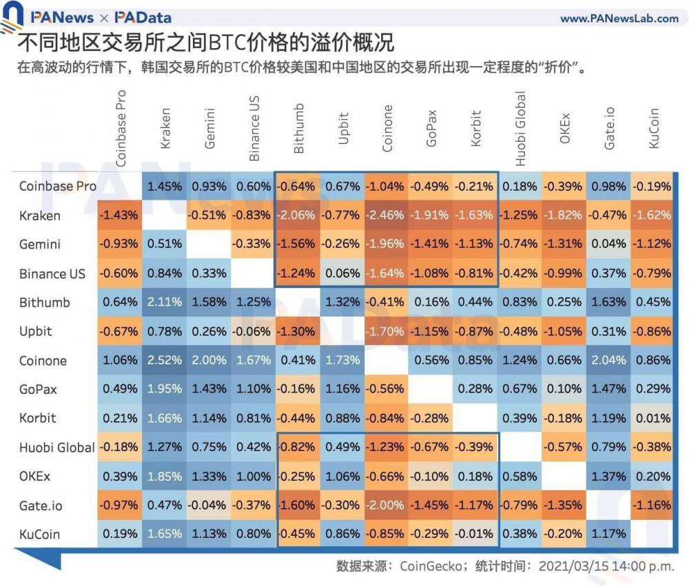 韩国数字币市场(韩国数字货币有哪些)