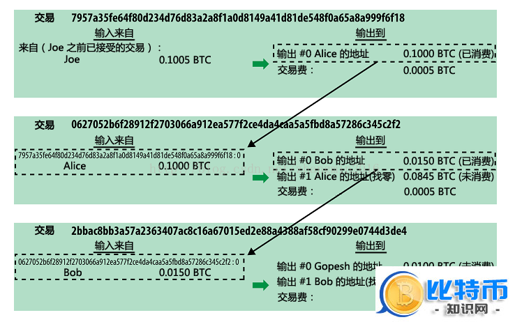 虚拟币交流(虚拟币交流群骗你没商量)