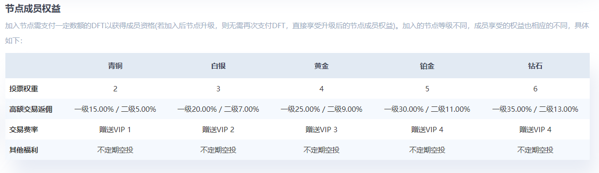 digifinex交易所官网(digifinex交易所官网怎么写)