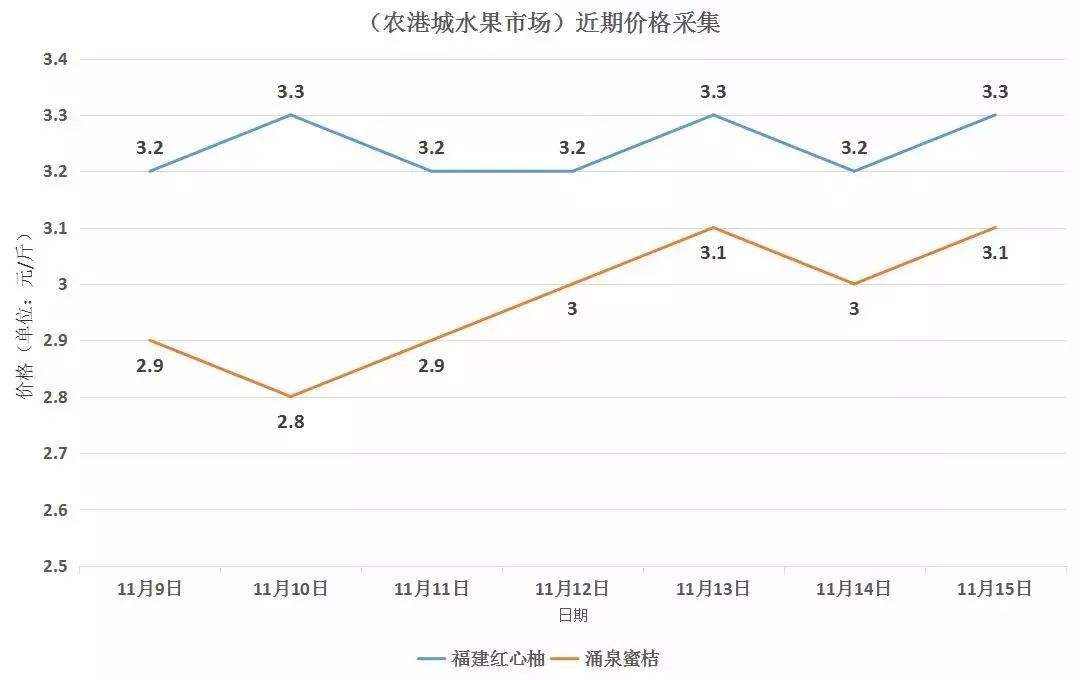 柚子今日行情(柚子今日行情币)