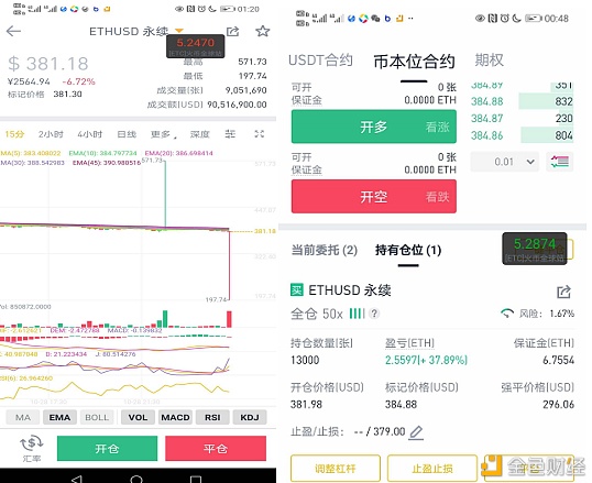 币安止盈止损(币安止盈止损手续费)