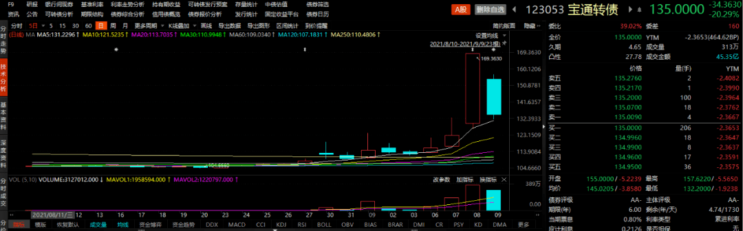 元宇宙今日走势(元宇宙概念股走势)