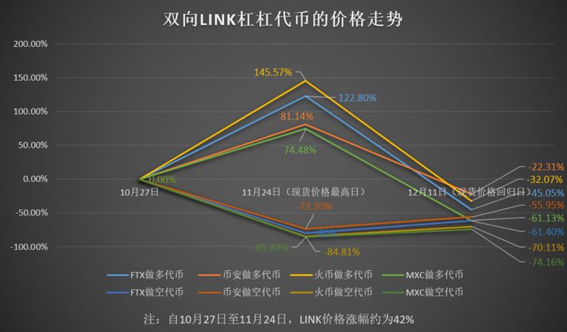 mxc最新价格(MXC pro官网)