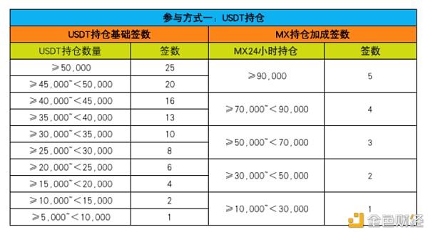 mxc最新价格(MXC pro官网)