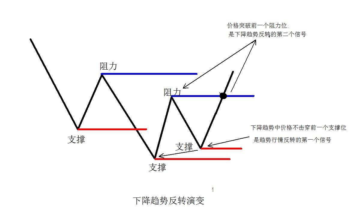 exness自动返佣的简单介绍