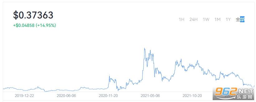 xrp行情(xrp行情情走势图)