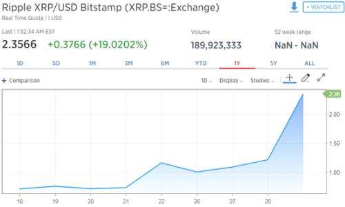 xrp行情(xrp行情情走势图)