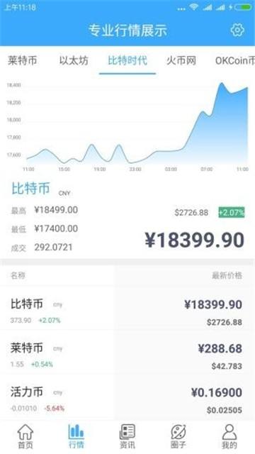 虚拟币行情app(虚拟币行情app排名)