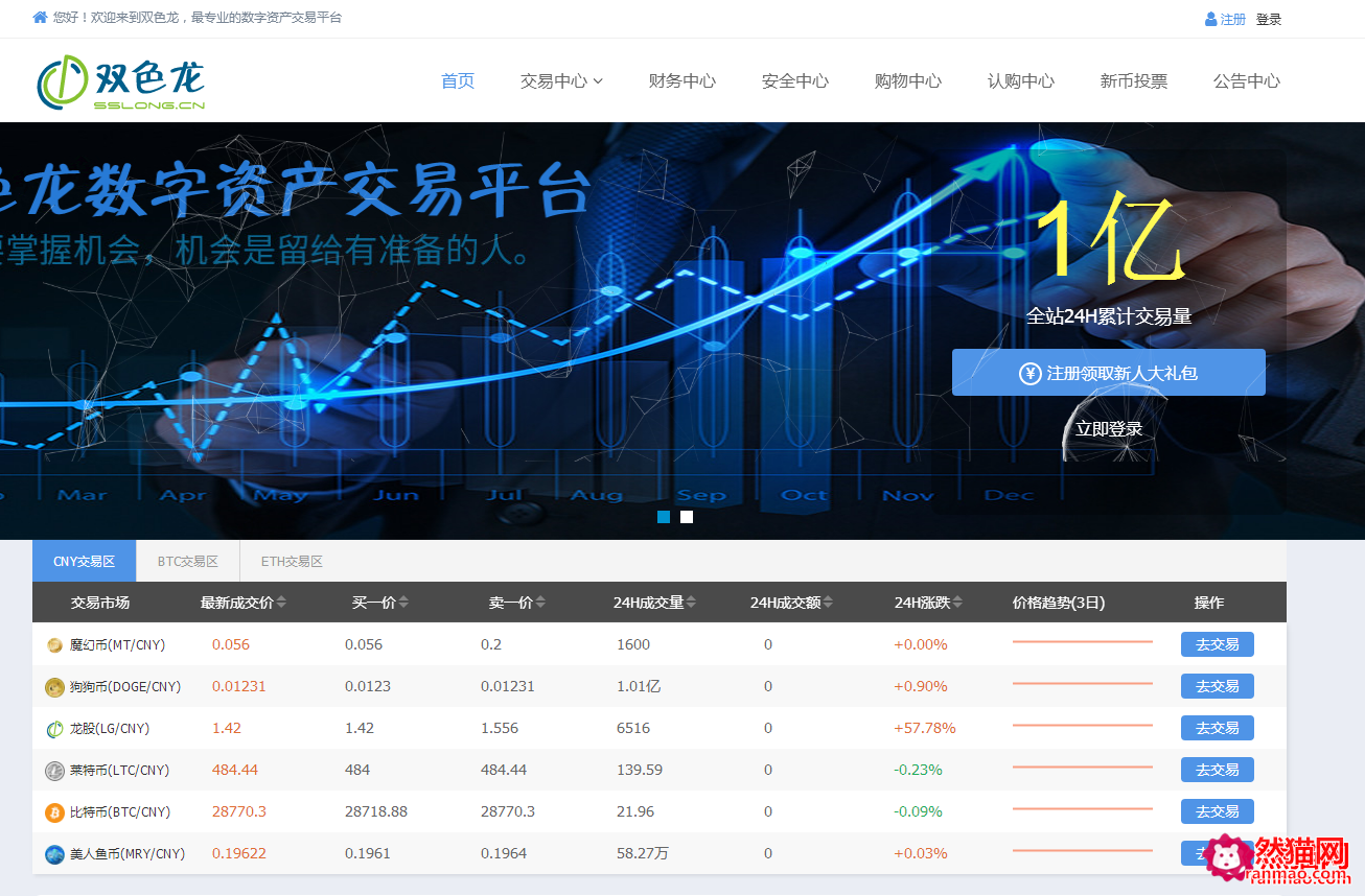 关于虚拟货币模拟交易平台的信息