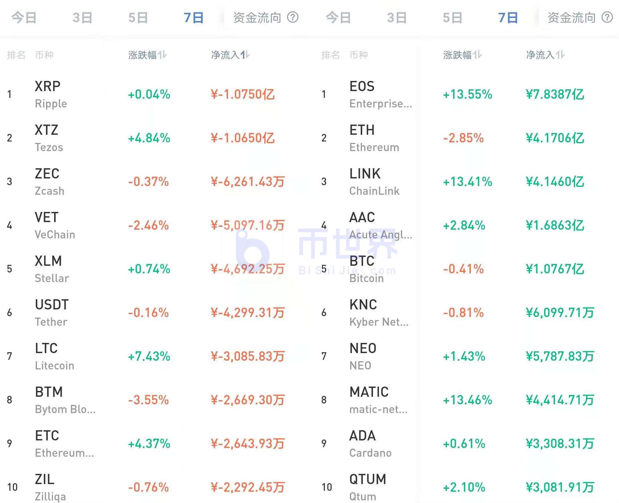 虚拟货币今日价格(虚拟货币实时价格行情)